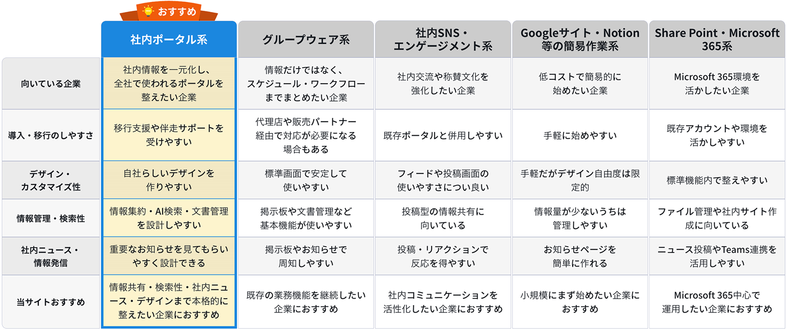 社内ポータル系