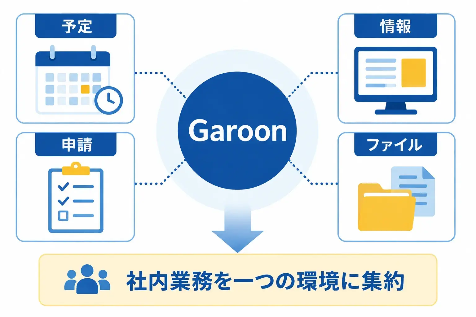 Garoonとは中堅企業や大企業向けのグループウェア