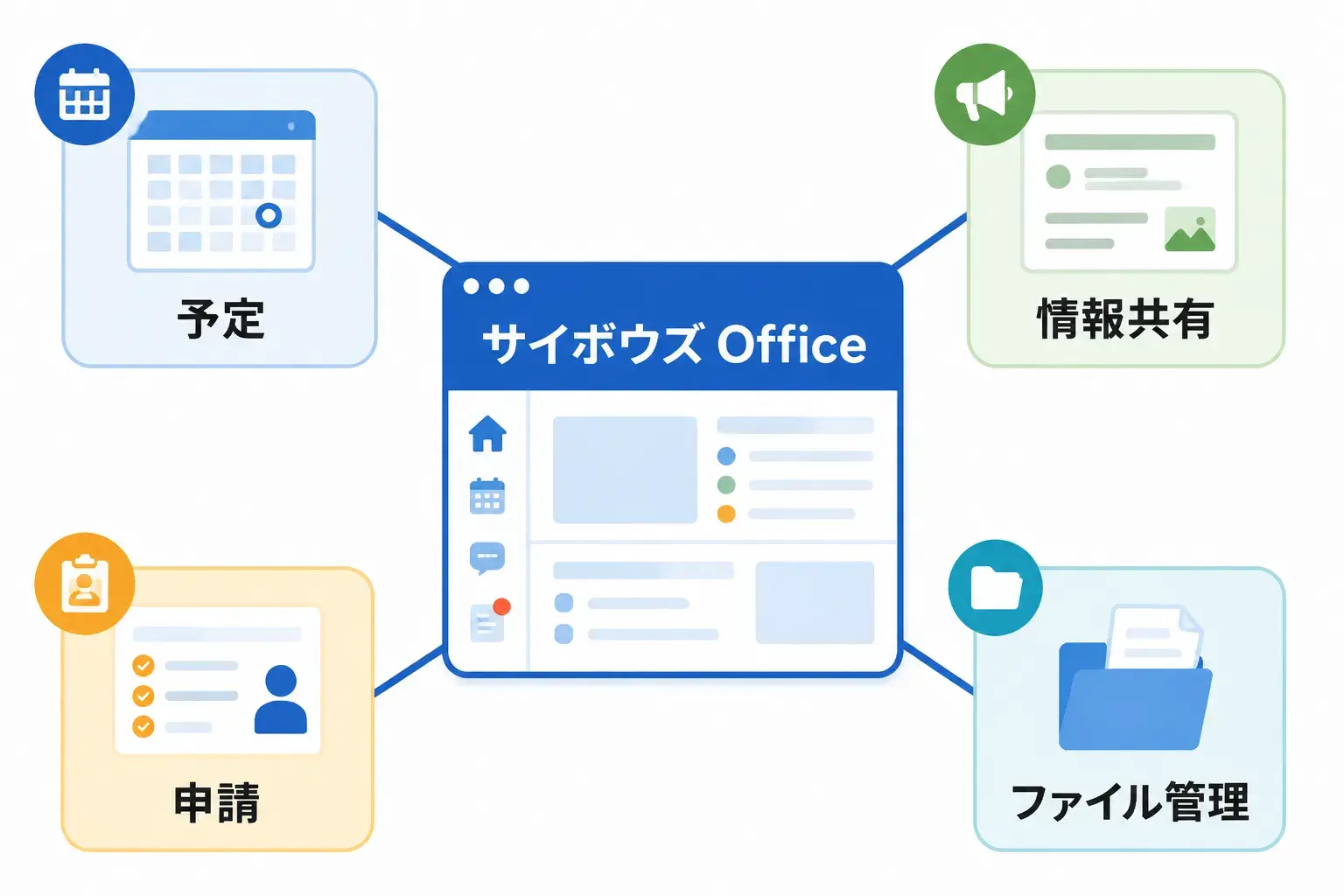 サイボウズ Officeとは