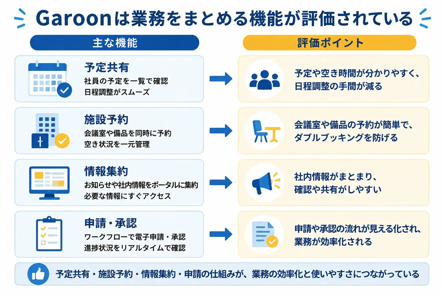 Garoonの良い評判