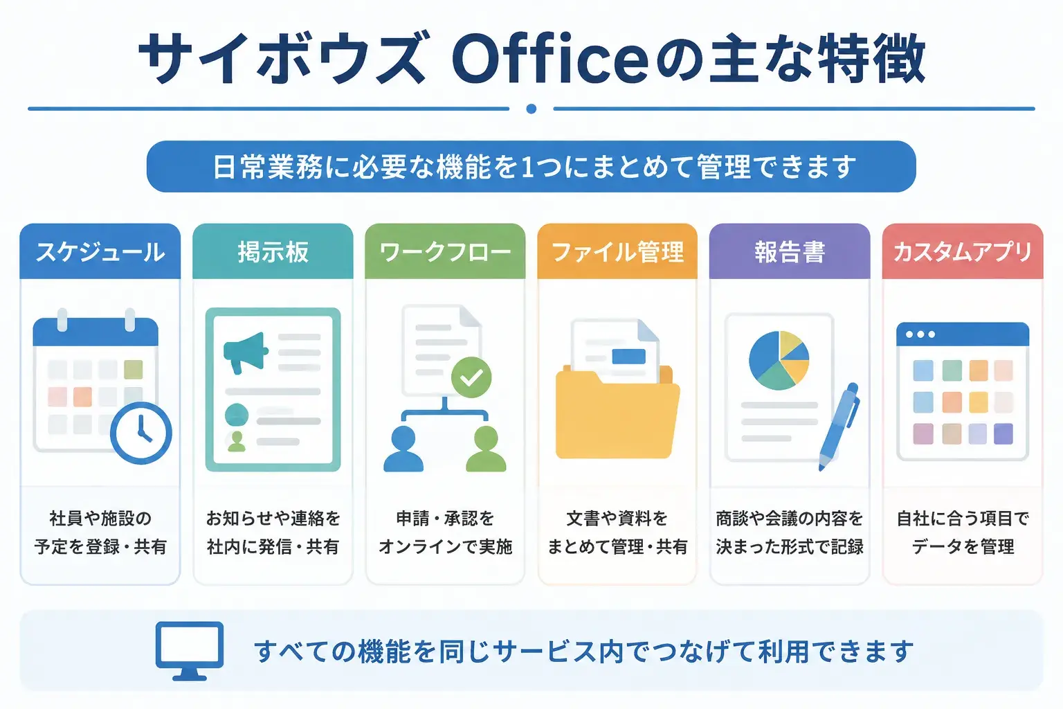 サイボウズ Officeの主な特徴