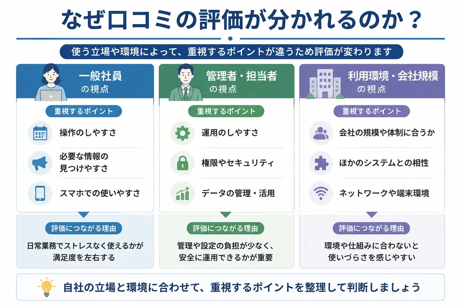 口コミの評価が分かれる理由