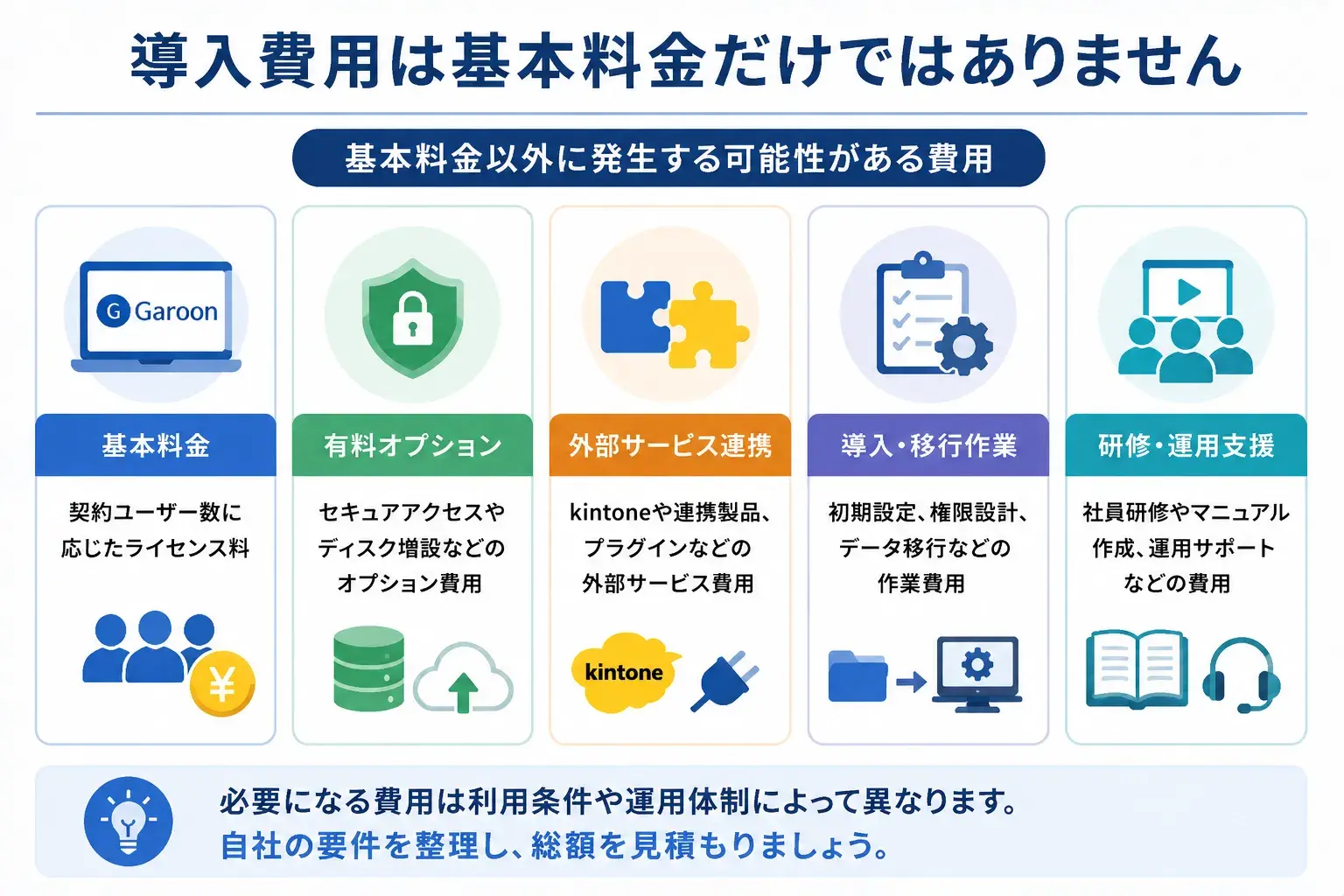 基本料金以外に発生する可能性がある費用