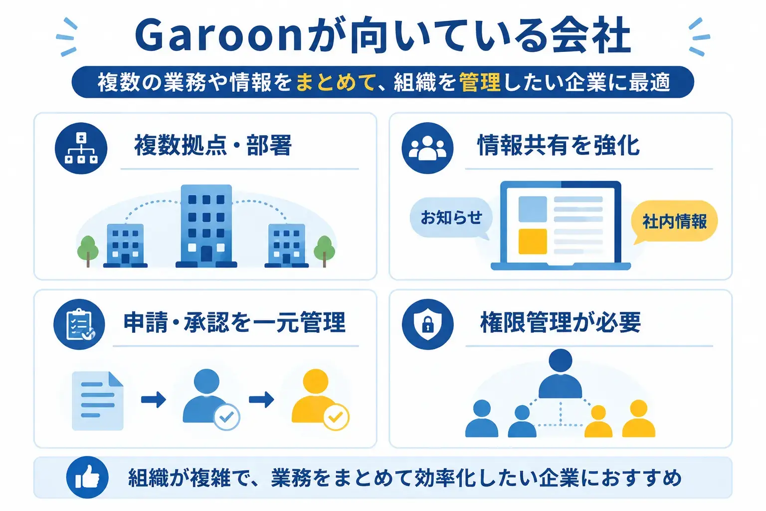 Garoonが向いている会社