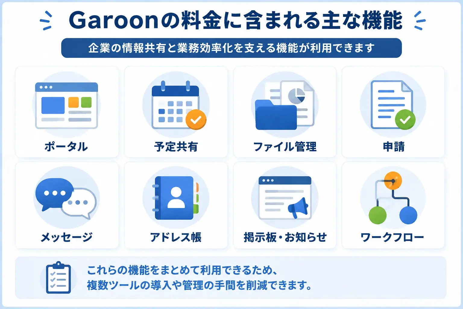 Garoonの料金に含まれる主な機能とサービス