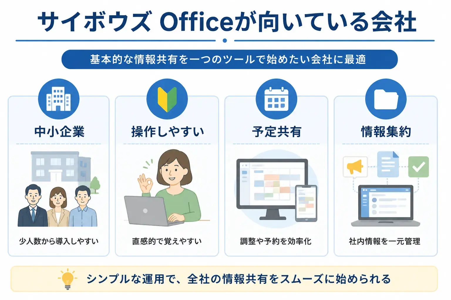 サイボウズ Officeが向いている会社