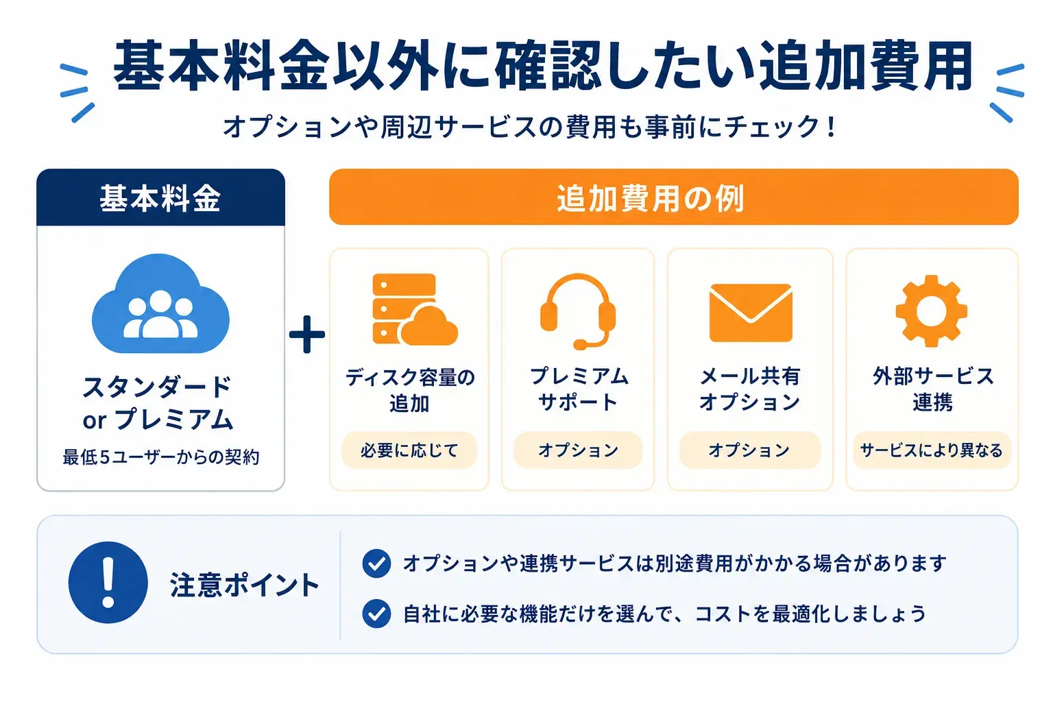 基本料金以外に確認したい追加費用