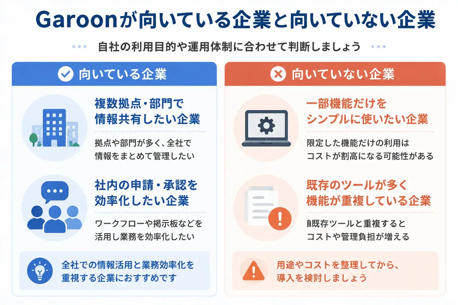 Garoonが向いている企業と向いていない企業
