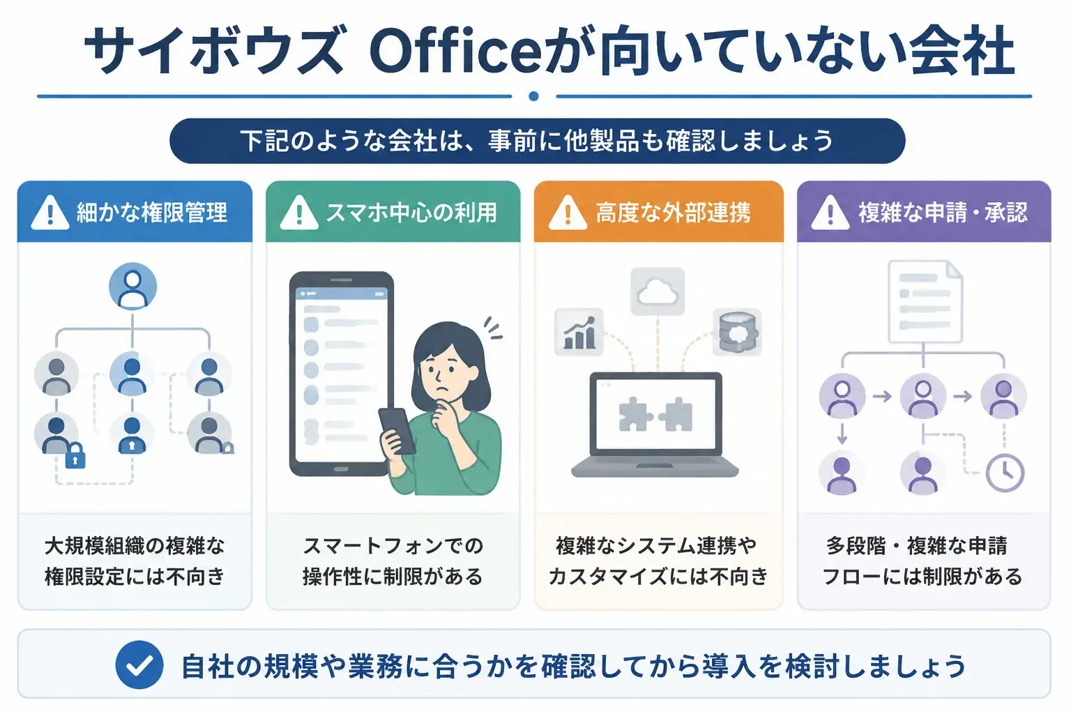 評判からわかるサイボウズ Officeが向いていない会社