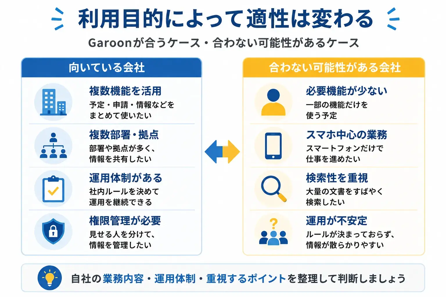 Garoonが向いていない会社