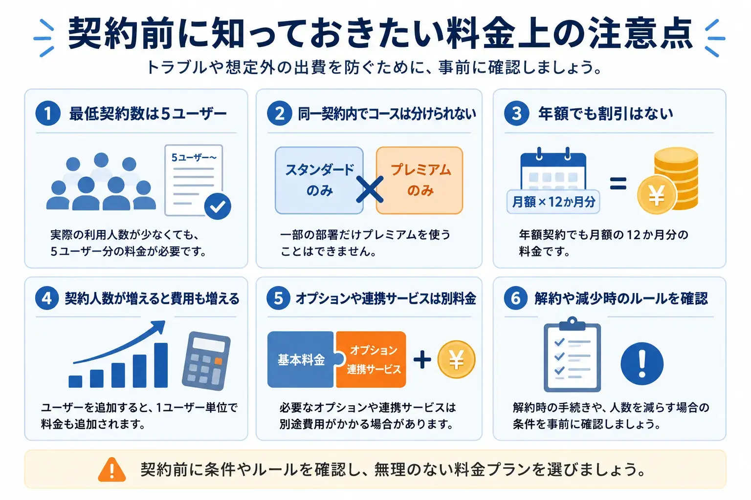 契約前に知っておきたい料金上の注意点