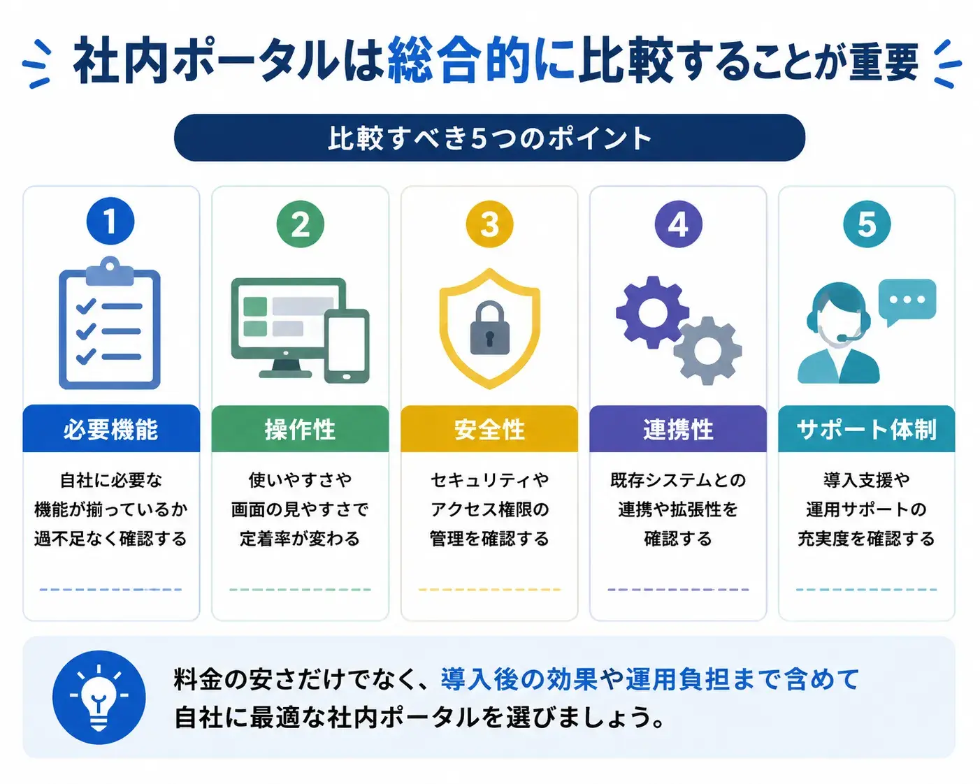 社内ポータルは料金以外のポイントも重要
