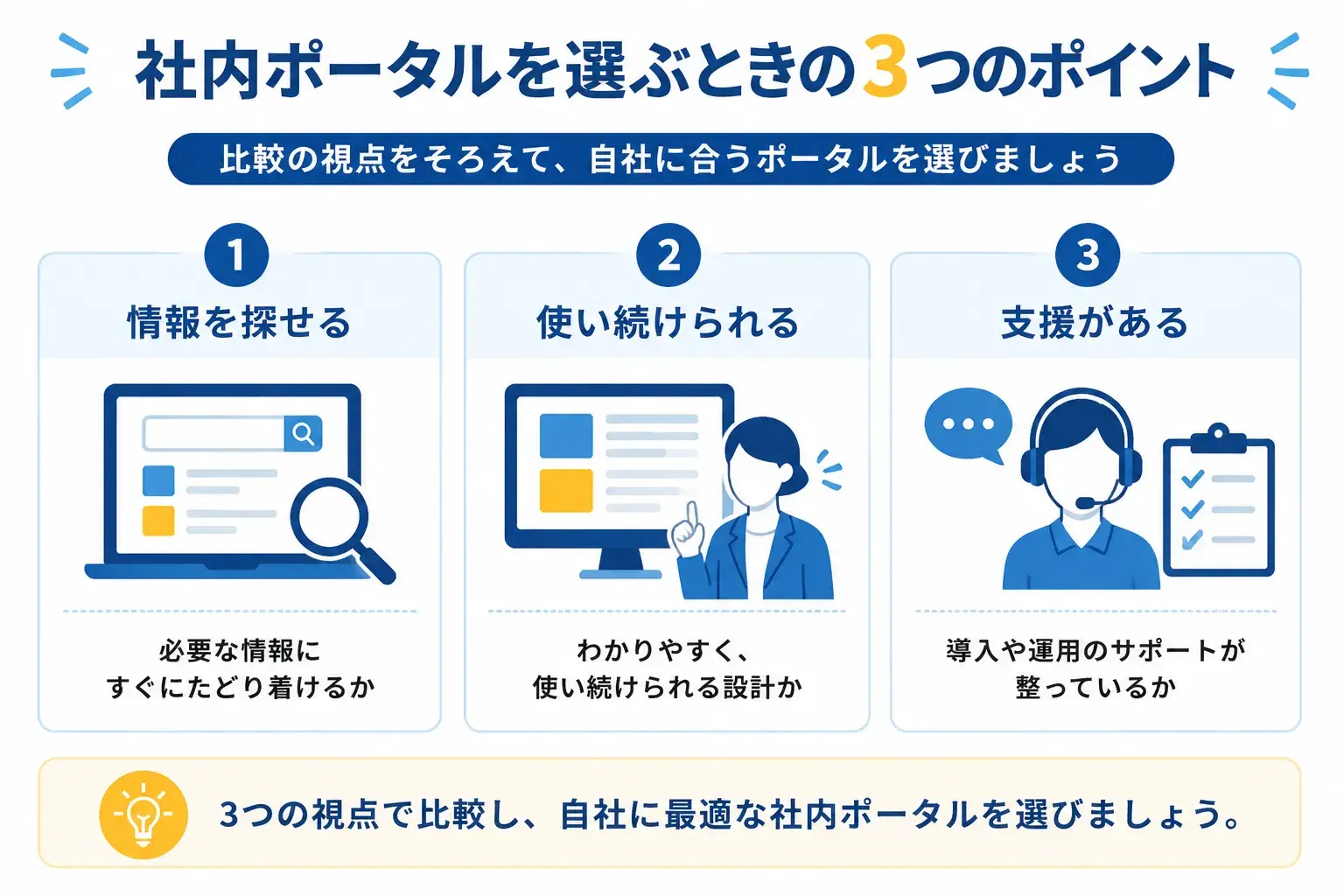社内ポータルを選ぶ際に確認したい3つのポイント