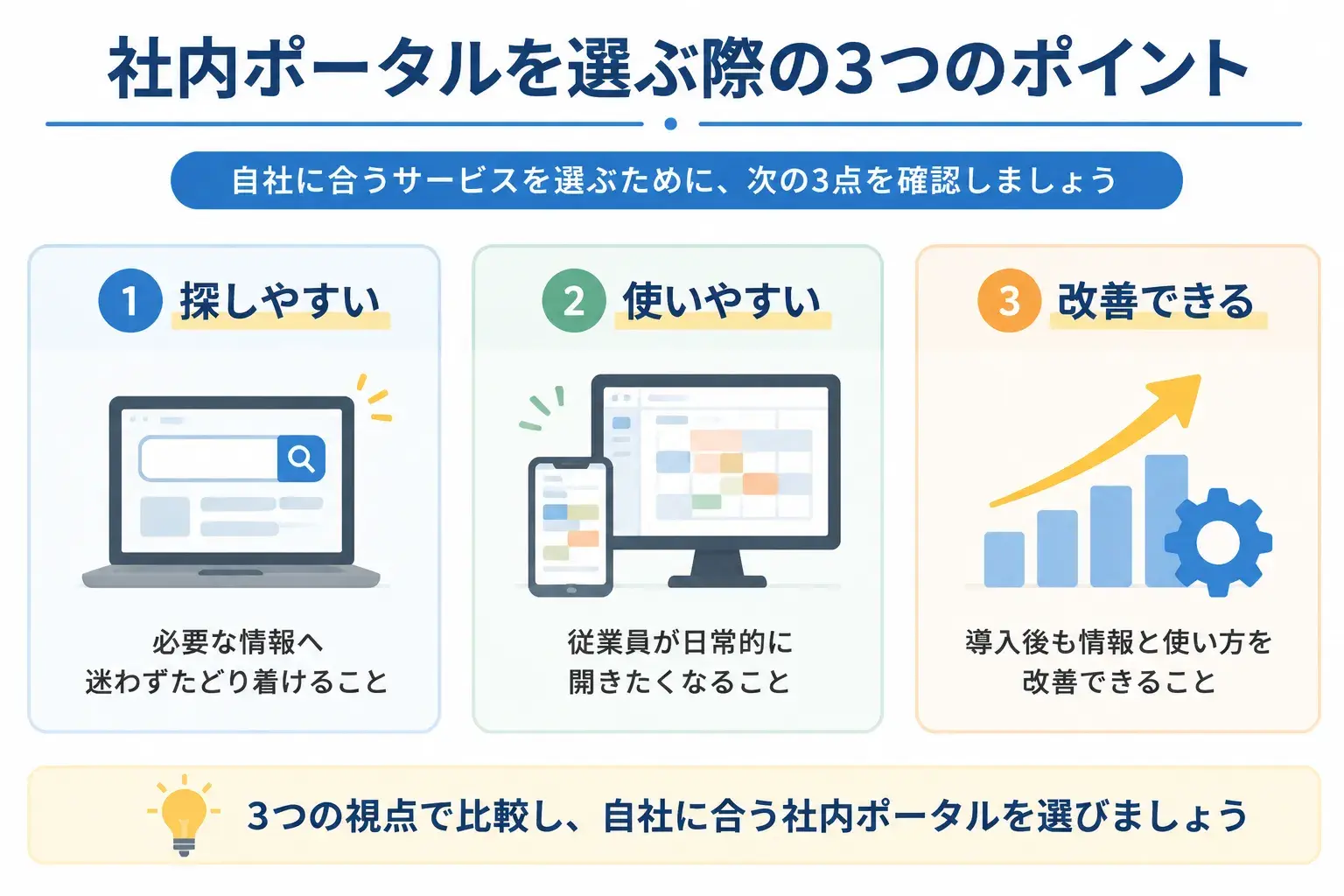 評判を踏まえて社内ポータルを選ぶ際に確認したいポイント