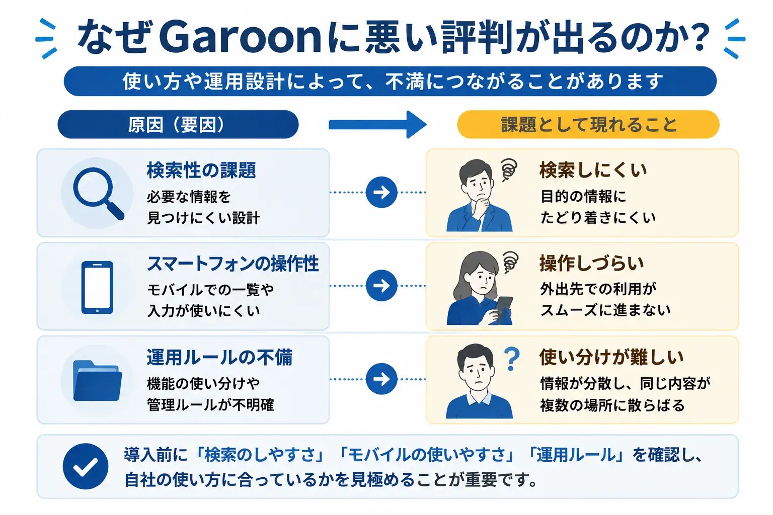 Garoonの悪い評判