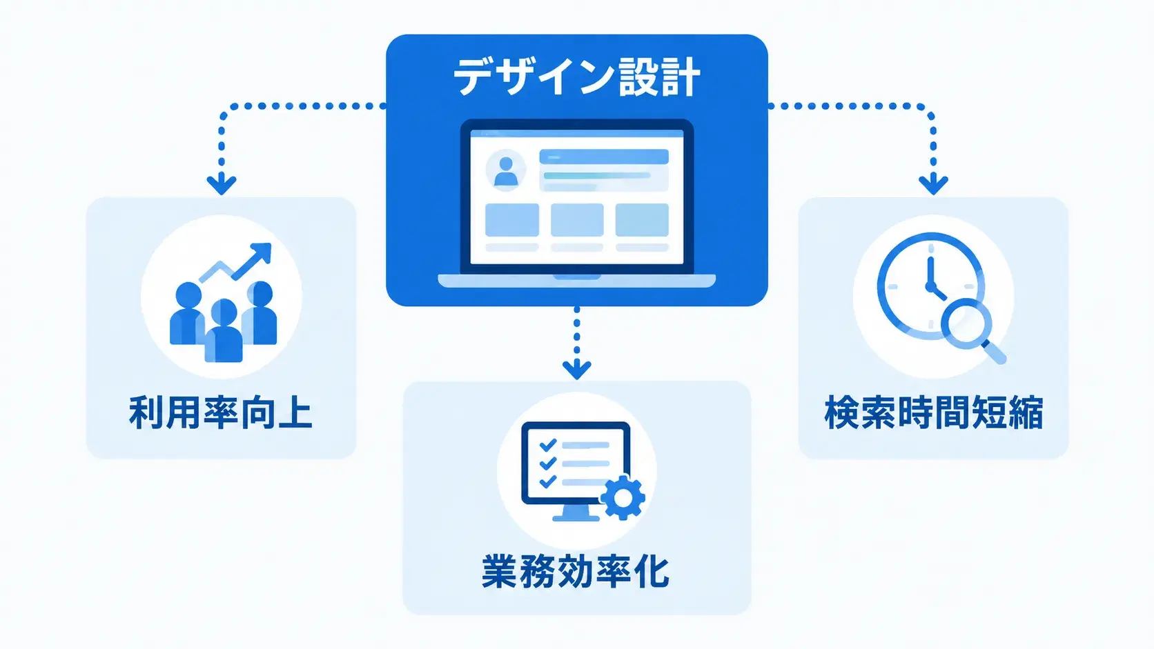 社内ポータルのデザインが重要な理由
