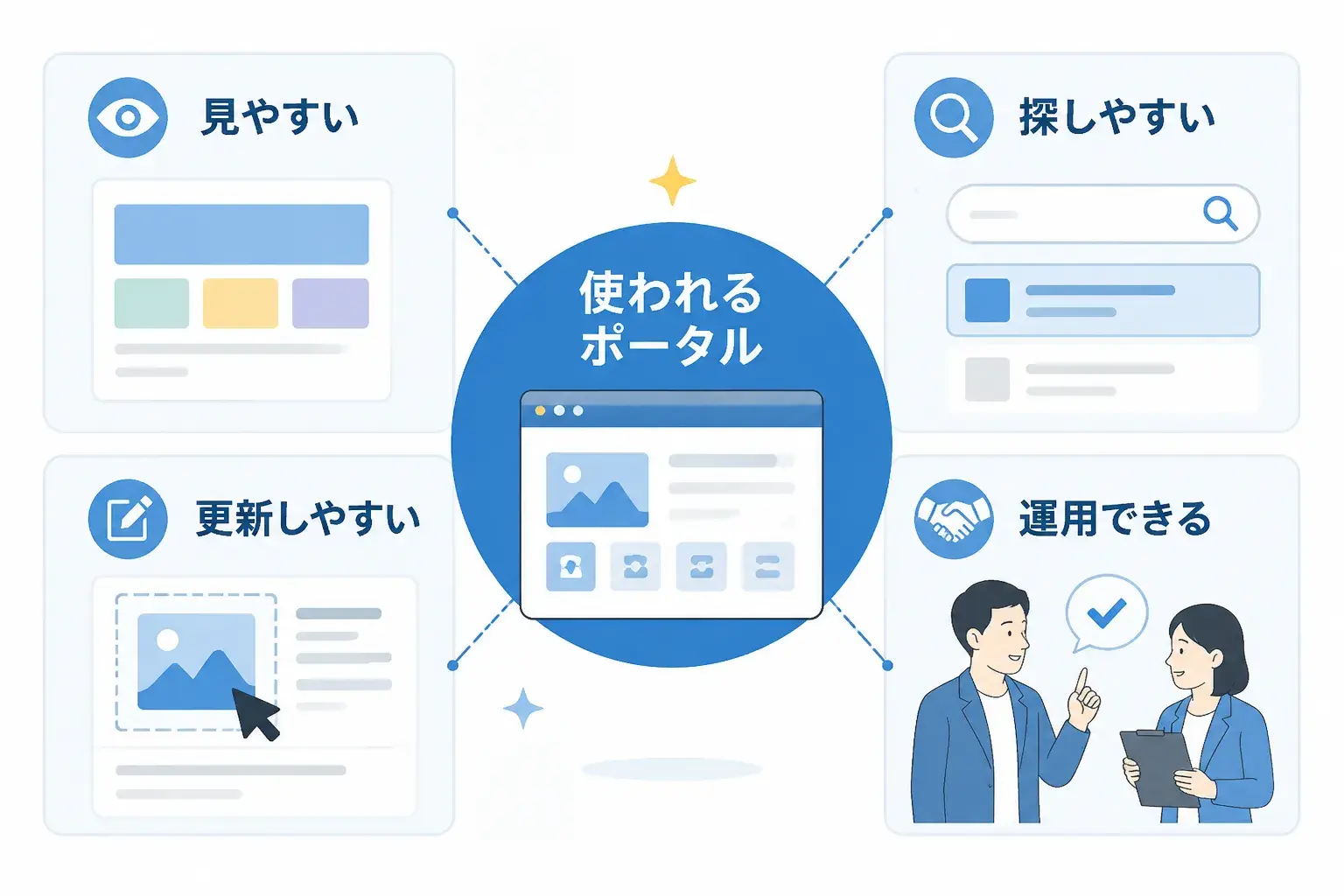 まとめ 使いやすく見やすい社内ポータルデザインの作成を目指そう