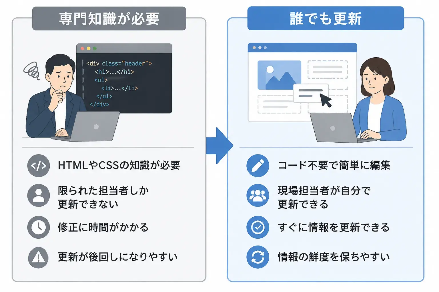 デザイン知識がなくても社内ポータルを作成する方法