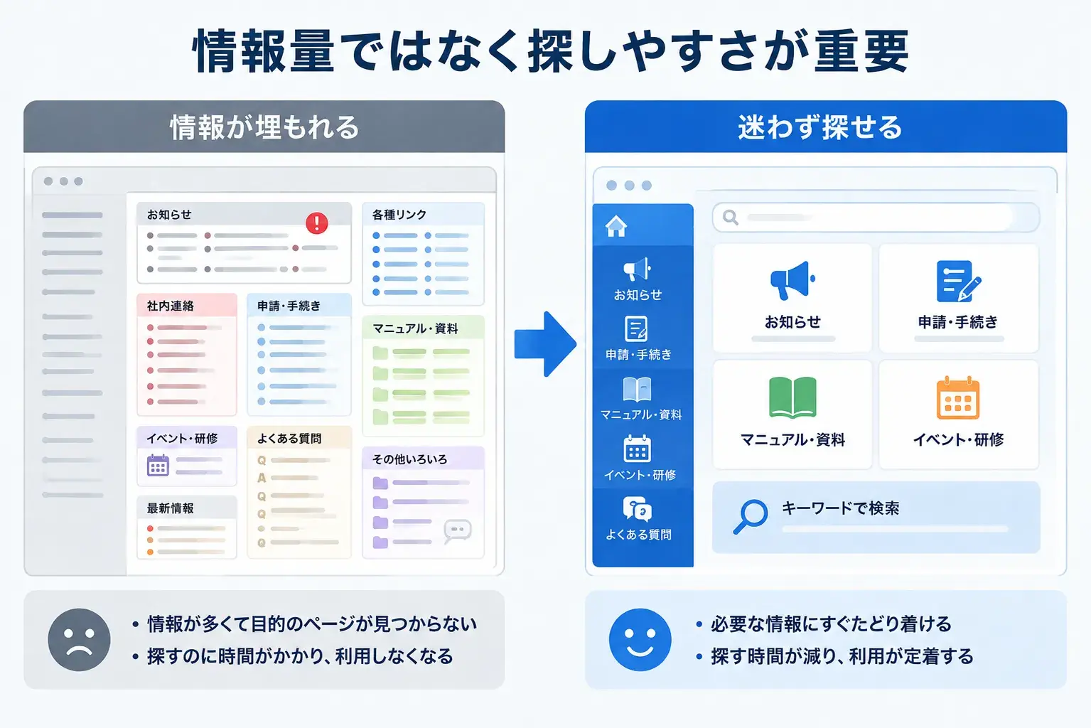 社内ポータルが使われない原因と改善方法