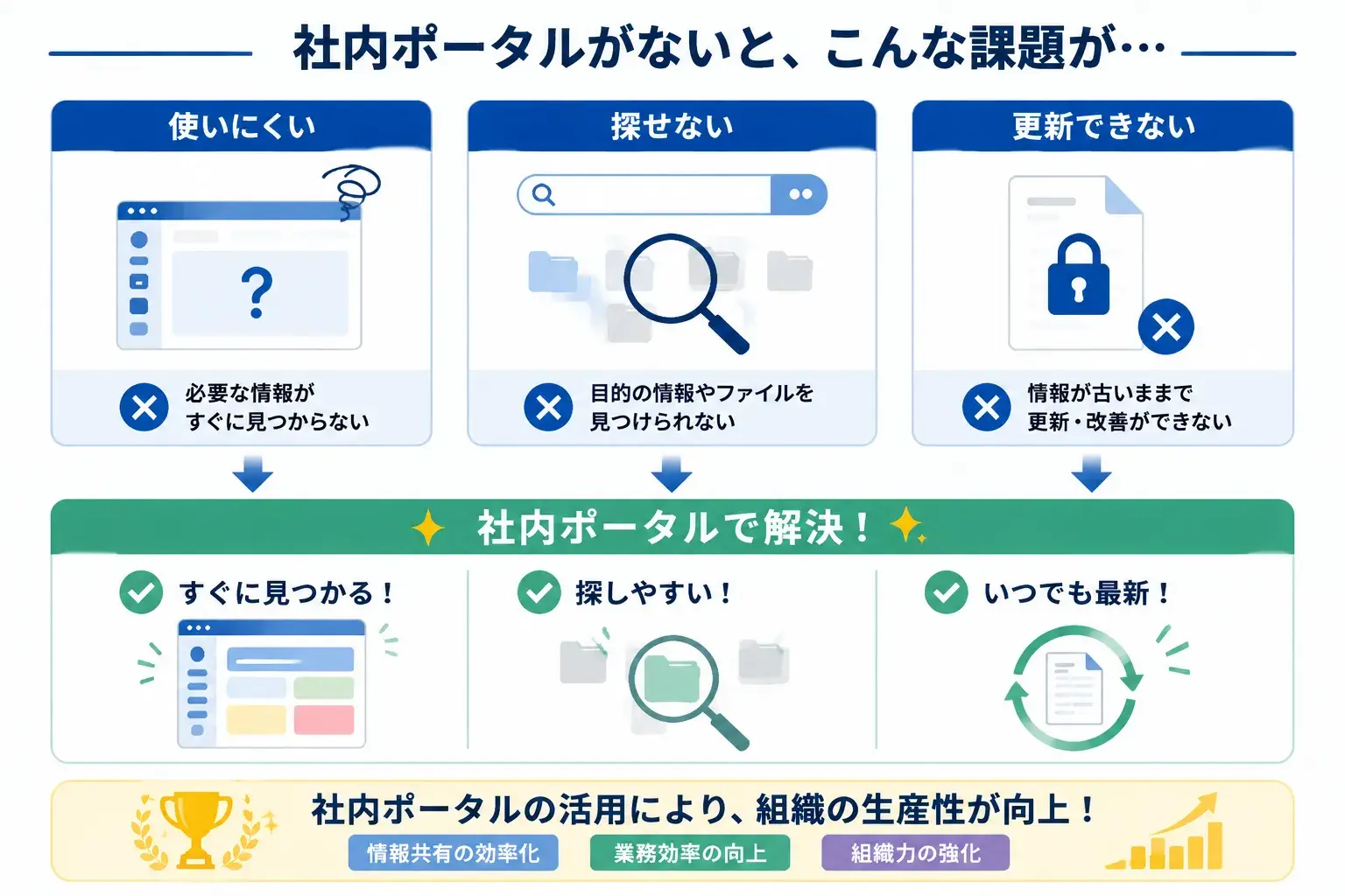 なぜ社内ポータルは失敗するのか？