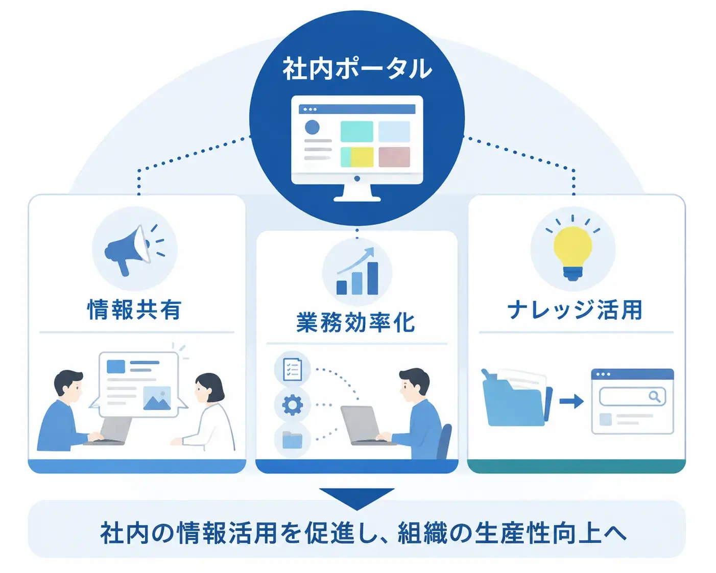 社内ポータルのメリット