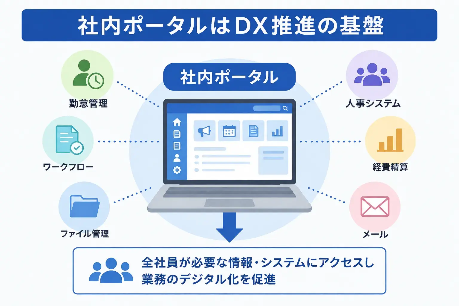 企業が社内ポータルを導入するメリット