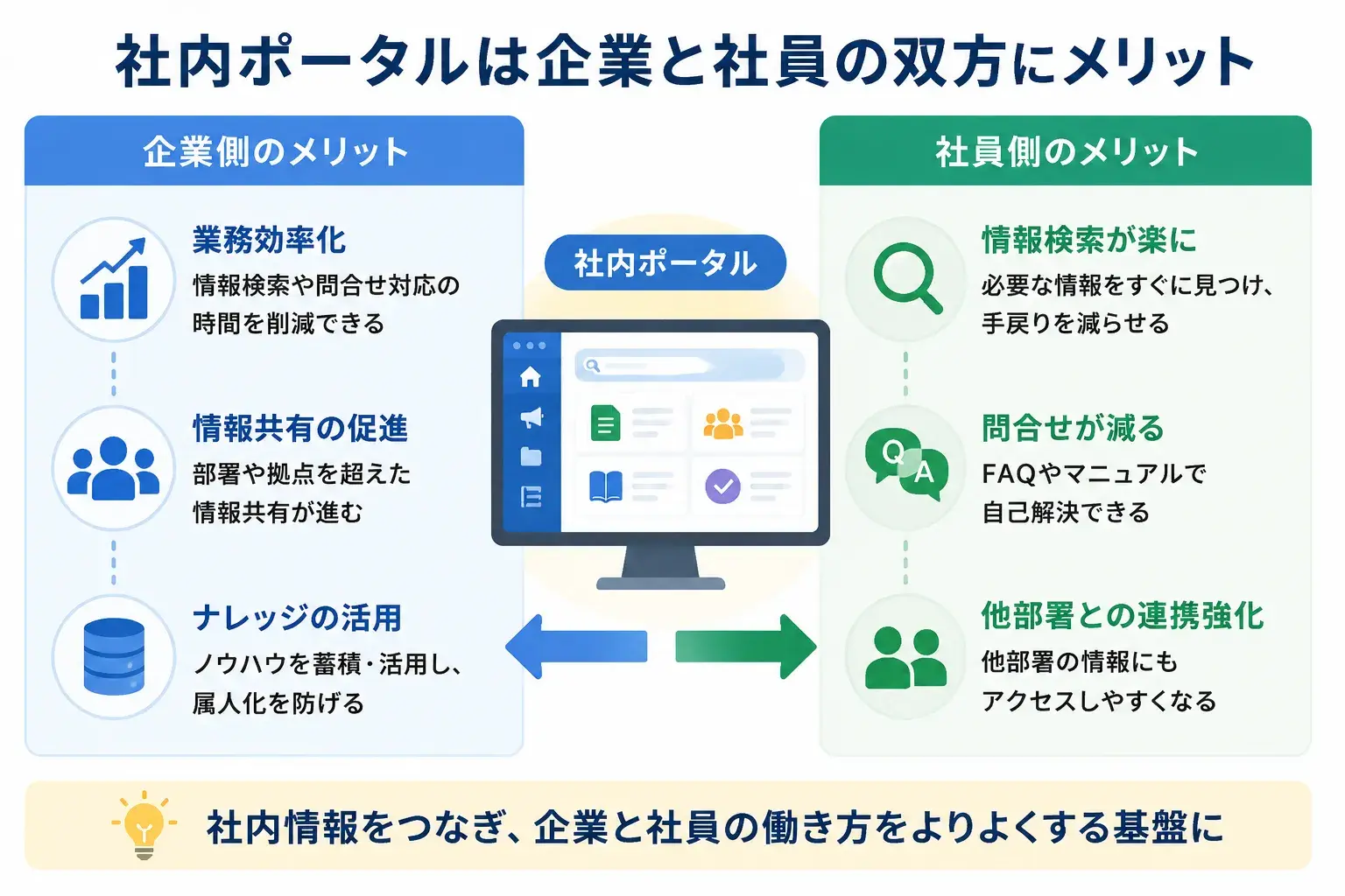 従業員にとっての社内ポータルのメリット