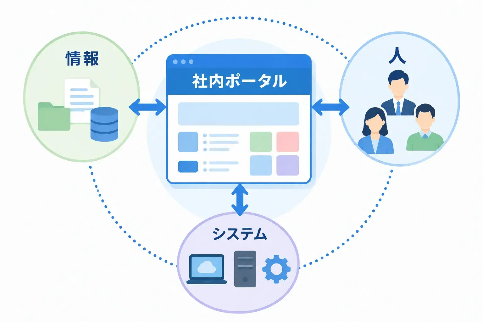 社内ポータルとは