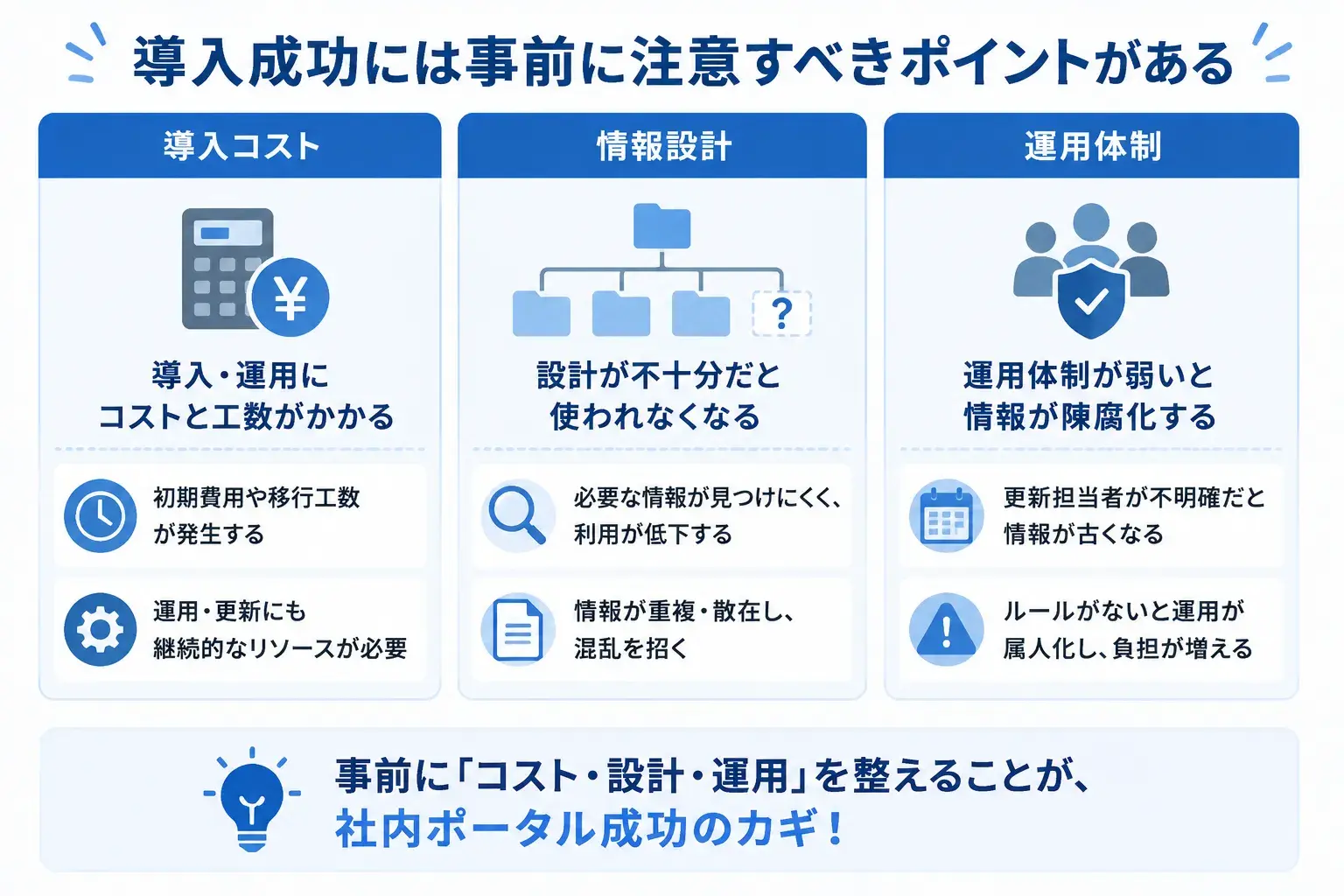 社内ポータルを定着させるポイント