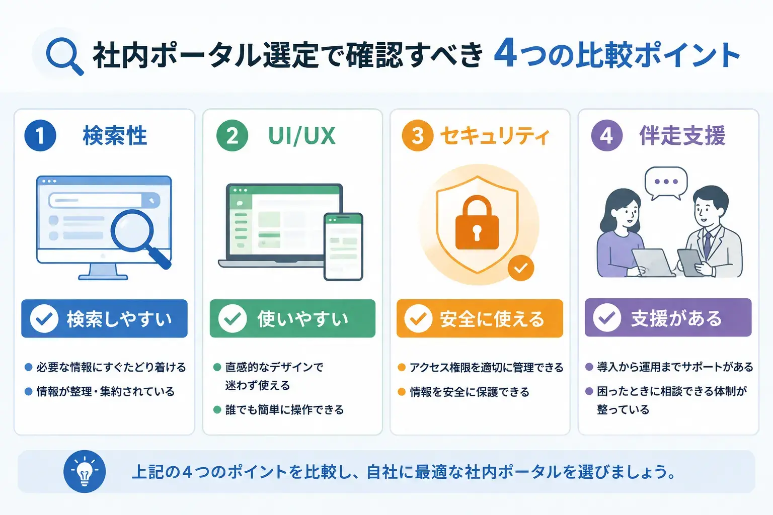自社に最適なポータルを見極める4つの比較ポイント