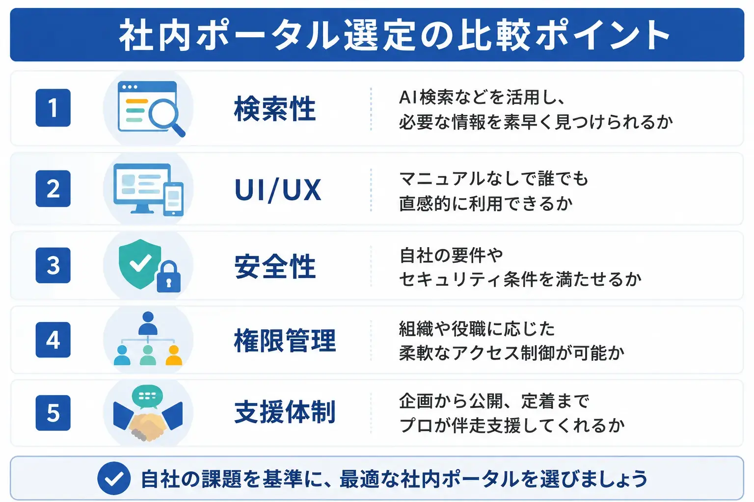 自社に合った社内ポータルを選ぶための判断軸