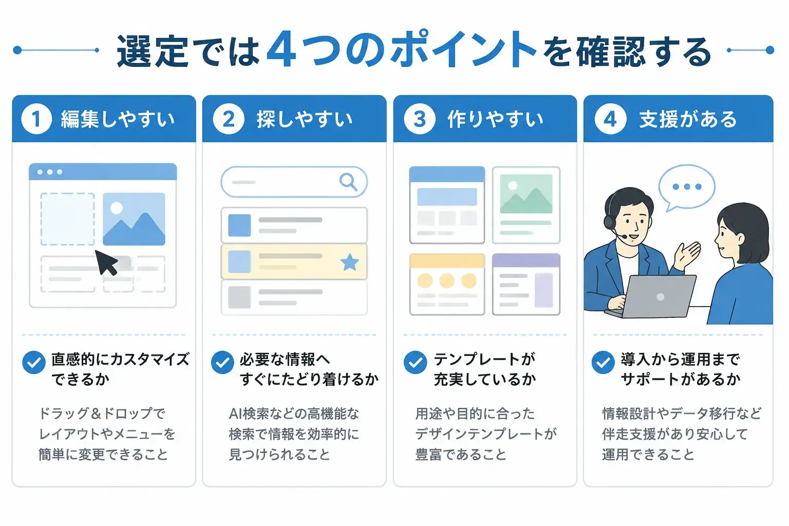 デザイン性の高い社内ポータルを選ぶポイント